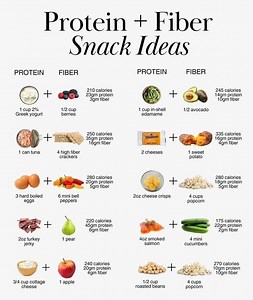 1.5M views · 4.9K reactions | Protein + Fiber Snack Ideas. #Patienceeni #foryou #foryoupage #fypviral #fbreelsvideo #goviral #healthyliving #healthylifestyle #health #healthytips #wellness #wellnesslifestyle #wellnesstips #goviral #foodismedicine #snacksideas #proteinfibersnackideas #viralvideo #followers | Patience Eni | Facebook