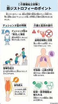 Muscular Dystrophy: Key Points of Duchenne Muscular Dystrophy