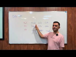 4- آموزش پایتون جلسه چهارم: انواع داده ای | Data Types