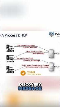 DHCP Explained in 60 Seconds #shorts