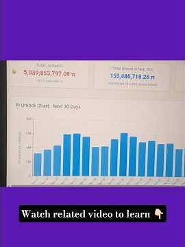 Pi Network Tracker Tool | PiScan Explorer for all Pi Network Users