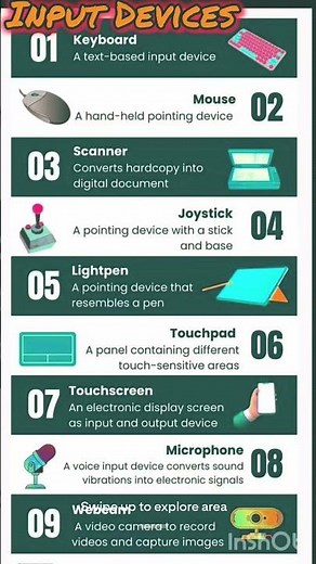 Input Devices 😇🥰 #computer #inputdevices