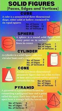 🟦 Solid Figures with Faces, Edges, and Vertices 🔺🟩 #solidfigures #edges #faces #maths #geometry