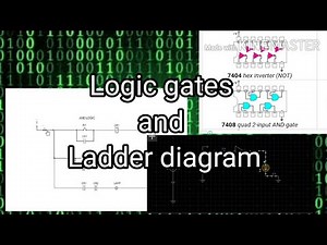 Logic gates and Ladder diagram simulation and Explained