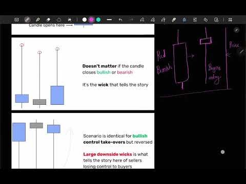 Basic Fundamentals for Reading Candlesticks – Day 2 | Control Shift & Pin Bar Explained