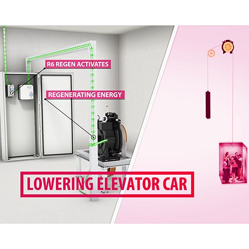 Elevator Regenerative Drives - How They Work - KEB