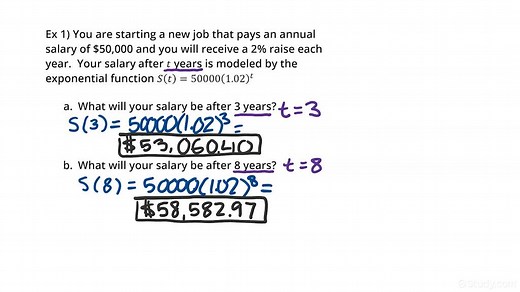 Evaluating an Exponential Function for a Real-world Situation | Algebra