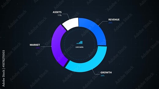 Dynamic Business Pie Chart With Live Data Animation 4K Seamless Loop