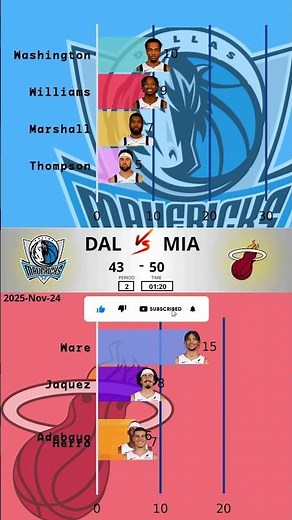MIA vs DAL - 2025-11-24 | Heat Take Down Mavericks in Thrilling Matchup