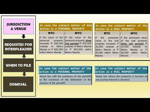 RULES OF COURT: Rule 62 - Interpleader with BAR QUESTIONS (Special Civil Actions)