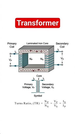 Transformers Components#Transformers working principle