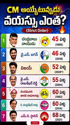 సీఎం అయ్యేటప్పుడు వీరి వయస్సు ఎంత? 🤯 | Andhra Pradesh CMs Age Comparison 2026