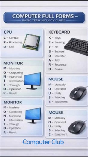 Computer full forms|Basic terminology guide|Computer Club|#computer #music #phonkmusic #slowed