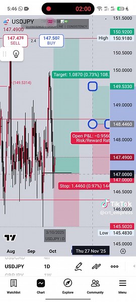 Next Week Trade Analysis for USD JPY and USD CHF