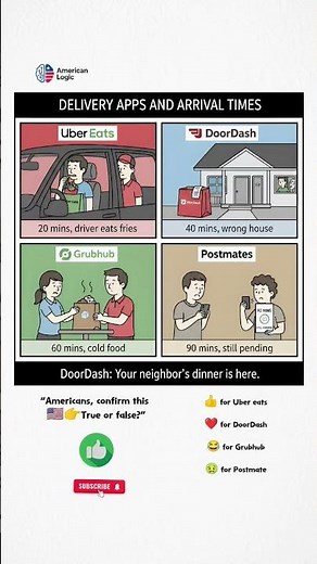 How Americans 🇺🇸 Get Food Delivered 😂 | Uber Eats vs DoorDash vs Grubhub vs Postmates
