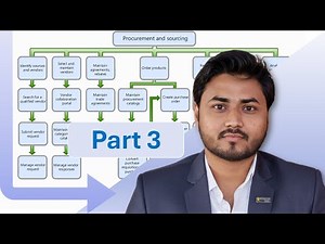 Procurement and Sourcing Business Process in D365 SCM | Part 3