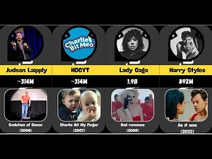 Top Most Viewed YouTube Videos of All Time (MUST SEE!)