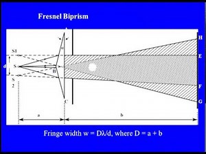 Mod-03 Lec-01 Interference of light Part-1