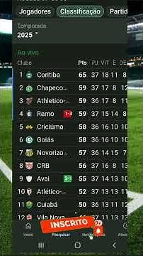 "Brazilian Championship Series B 2025 Table – Round 37 – Updated Standings!"