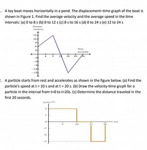 A toy boat moves horizontally in a pond. The displacement-time ... | Filo
