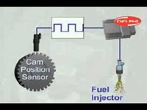 Cam Shaft Position Sensor.