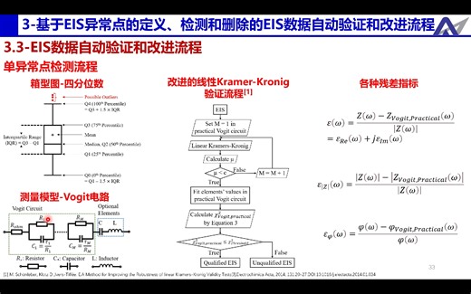 Automated workflow of EIS data validation and quality improvement