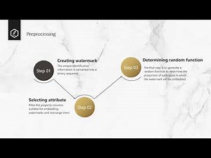 EAI SecureComm 2022 - Data Security