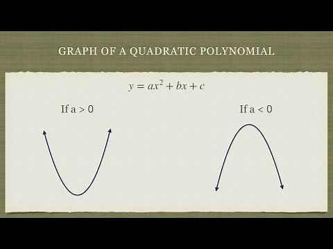 Parabola facing UP or DOWN?