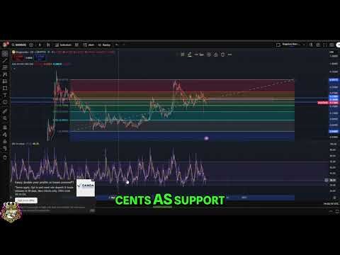 Dogecoin DOGE Analysis: Updated Targets and Price Predictions!