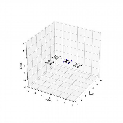 Quad Formation Control-Full State Feedback