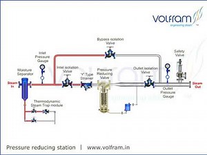 Volfram Pressure Reducing Station