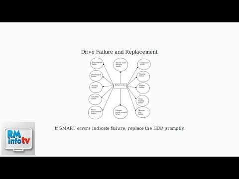 How To Fix Lenovo No Hard Drive Found – HDD Not Detected Or Installed