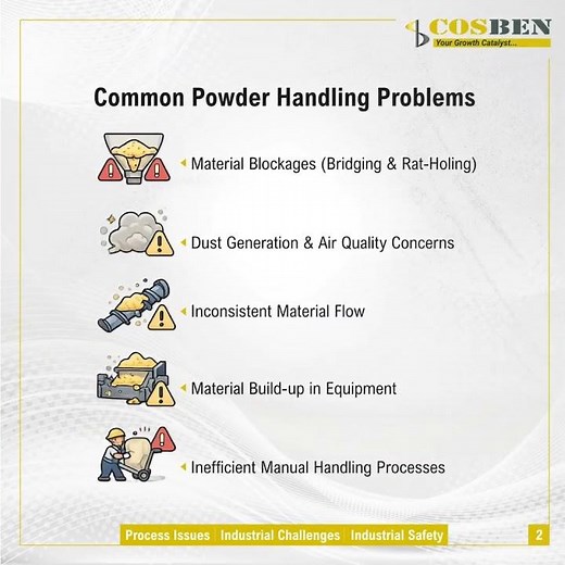 5 Common Powder Handling Problems