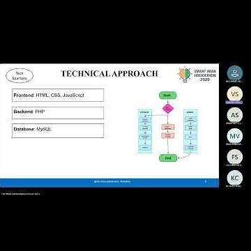 SIH Hackathon 2025 ( Gamified Learning Platform for Rural Education )
