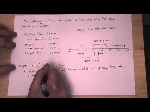 GCSE Maths: How to Compare Box and Whisker Plots : Comparing box and whisker plots