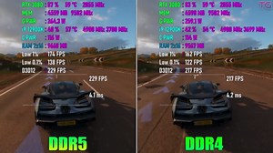 DDR4 vs DDR5 - Test in 10 Games