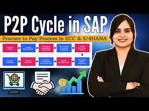 SAP MM P2P Cycle Explained | Procure to Pay Process in ECC & S/4HANA