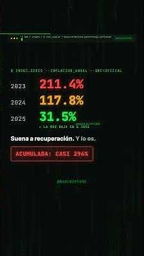 Argentina experienced 211% inflation in 2023, the highest in the world that year. An entire count...