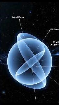 We Might Be Living Inside a Giant Cosmic Void (KBC Void Explained)