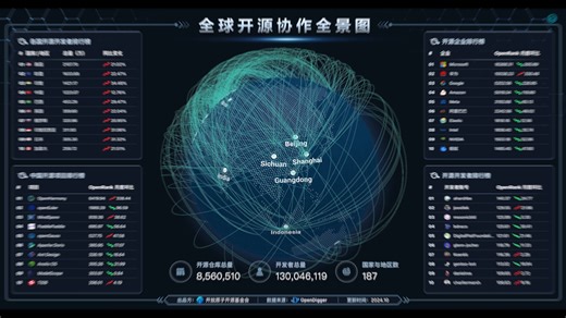 OpenDigger-全球开源生态数据服务基础设施