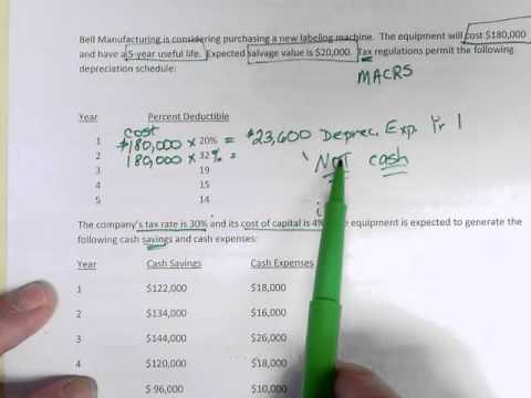 Income Tax & Depreciation - Cash Flows After-tax