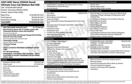 Pre-Owned 2025 GMC Sierra 2500 HD Denali Ultimate