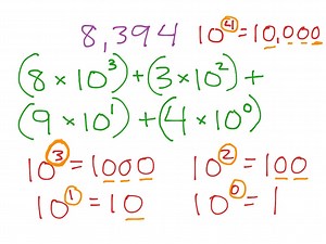 Fifth grade math--expanded form using exponents