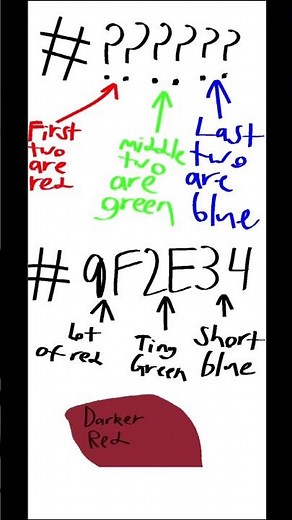 How to use and understand hexcodes!