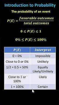 Learn Basic Probability Fast! 7th Grade Math (7.SP.C.5)