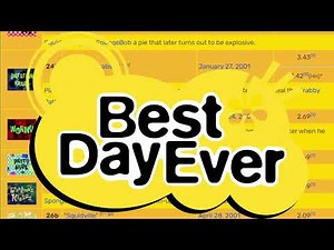 Definitive list of the 50 BEST SpongeBob episodes of all time &15 Honorable mentions&40 past winners