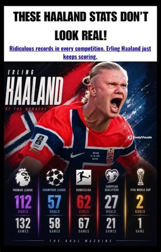 THESE HAALAND NUMBERS DON’T LOOK REAL! 😳🔥#haaland #norway