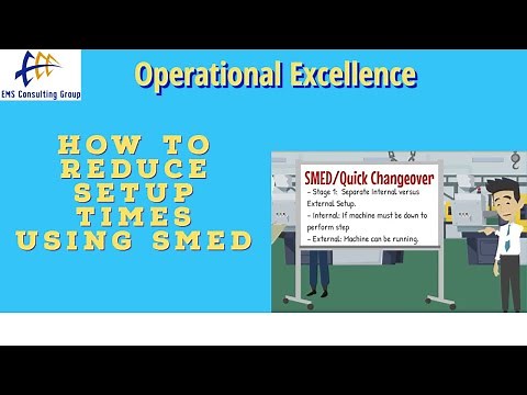 Quick Changeover / SMED: Reducing Setup Times