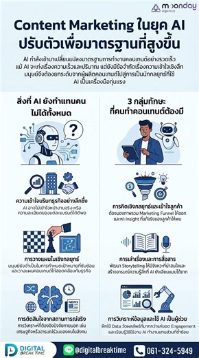 ⚙️ เช็กด่วน! 3 ทักษะ Content Marketing ที่ AI ยังทำแทนคุณไม่ได้ 100%