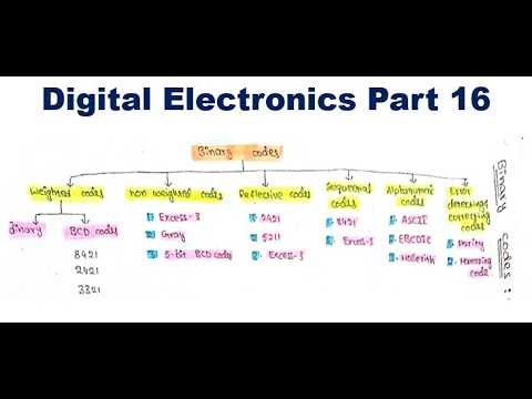 Binary Codes in Digital Electronics 🔢 | Weighted & Non-Weighted Codes | Part 16